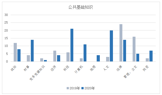 马克思主义原理体现了什么