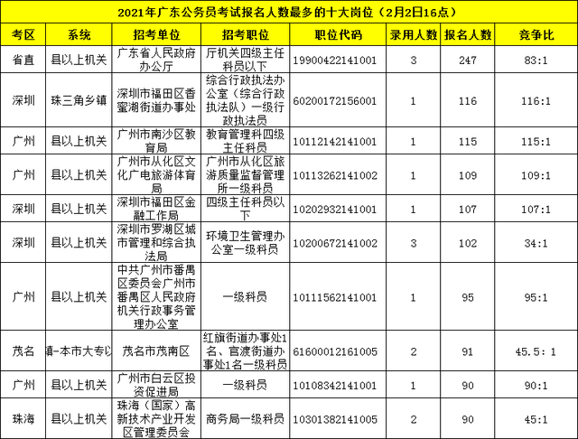 2021广东各市人口排名_2021年上半年全国结婚 离婚登记人数统计及各省市排名(2)