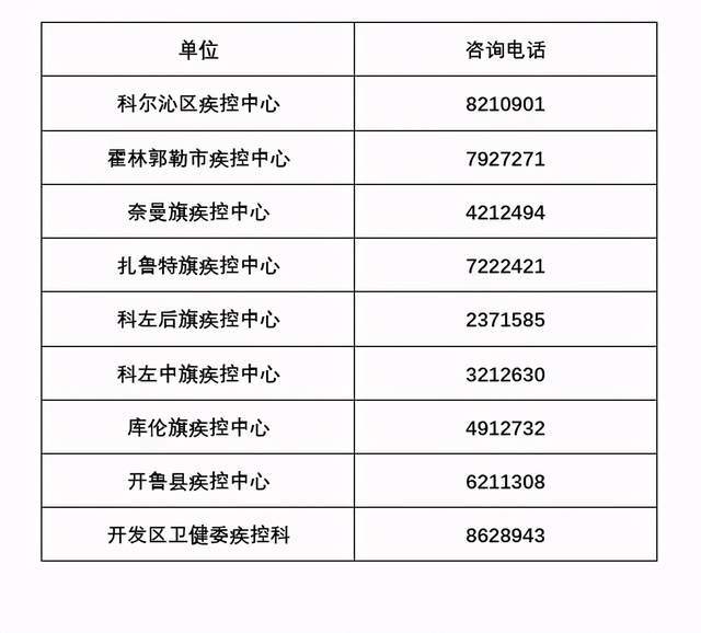 疫情防控等级如何划分〖疫情二级管控要求〗