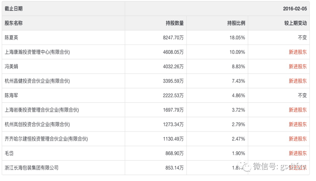 创新医疗之殇：业绩颓唐纠纷缠身 大股东“四面