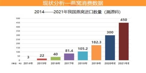 2030年健康产业16万亿占gdp_心理健康手抄报