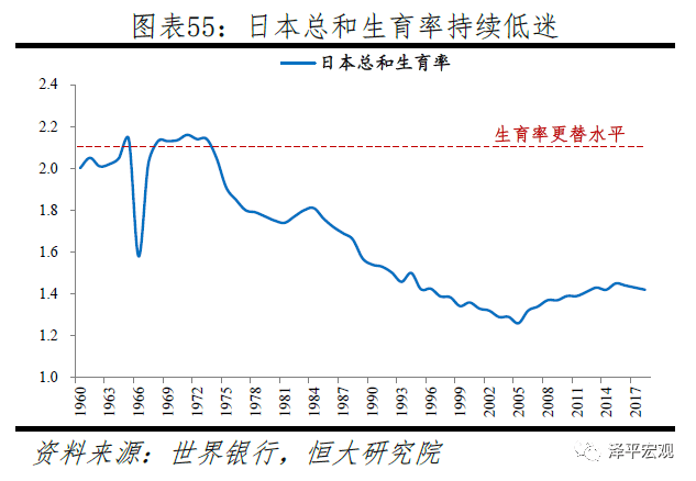 日本人口政策_日本育儿政策那么好,日本人口为何会持续减少