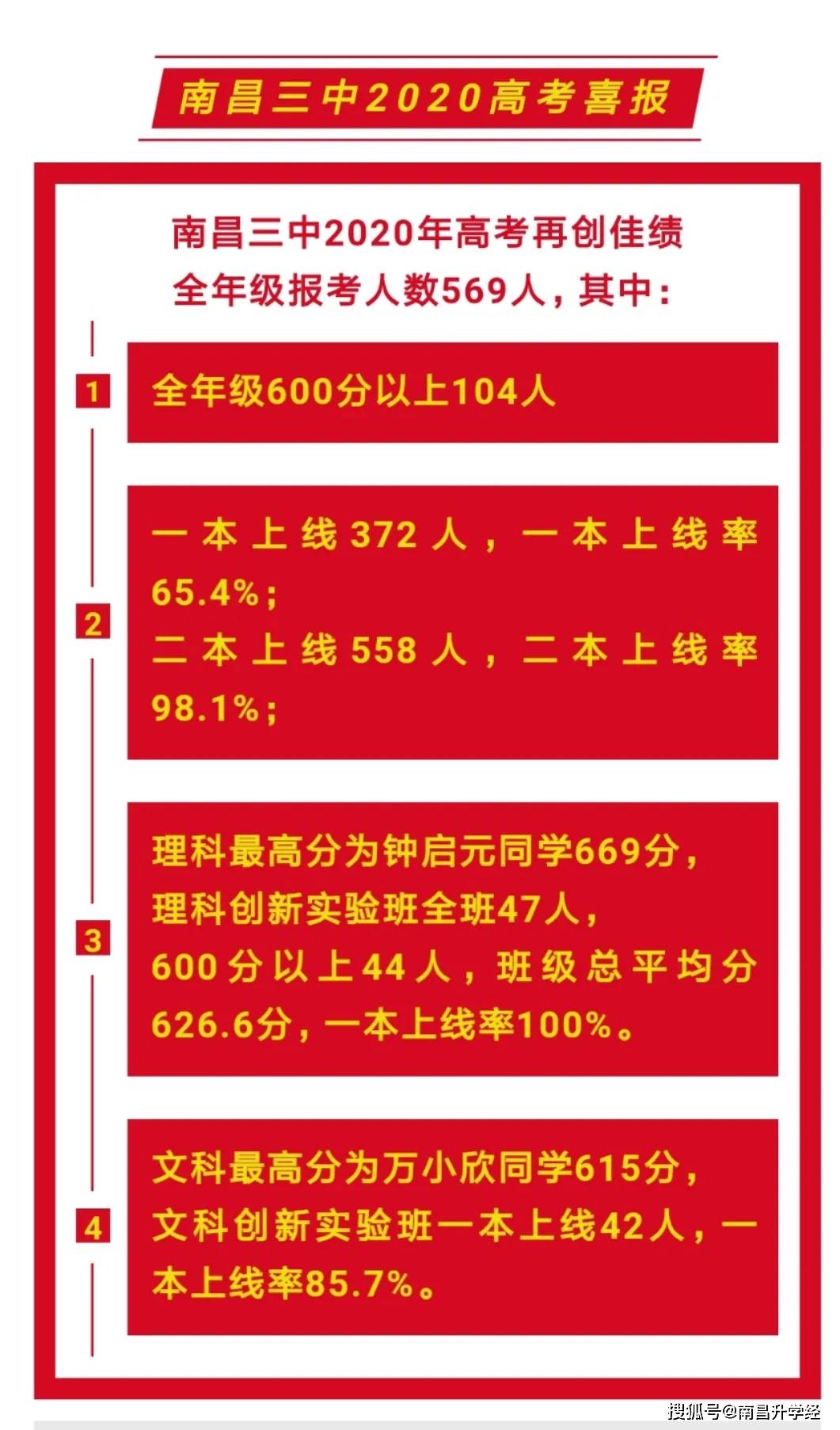 年南昌各大高中高考喜报合集 理科