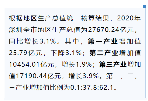 谱子GDP