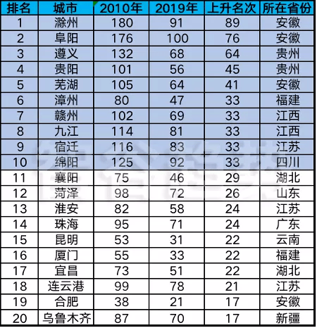 阜阳何时公布gdp_阜阳火车站