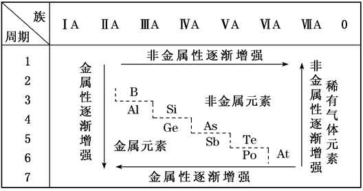 必修|干货丨化学人教版【必修一】第三、四章知识点总结