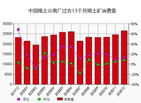 永磁用的是重稀土还是轻_稀土板块有哪些股票_2023年稀土永磁板块股票