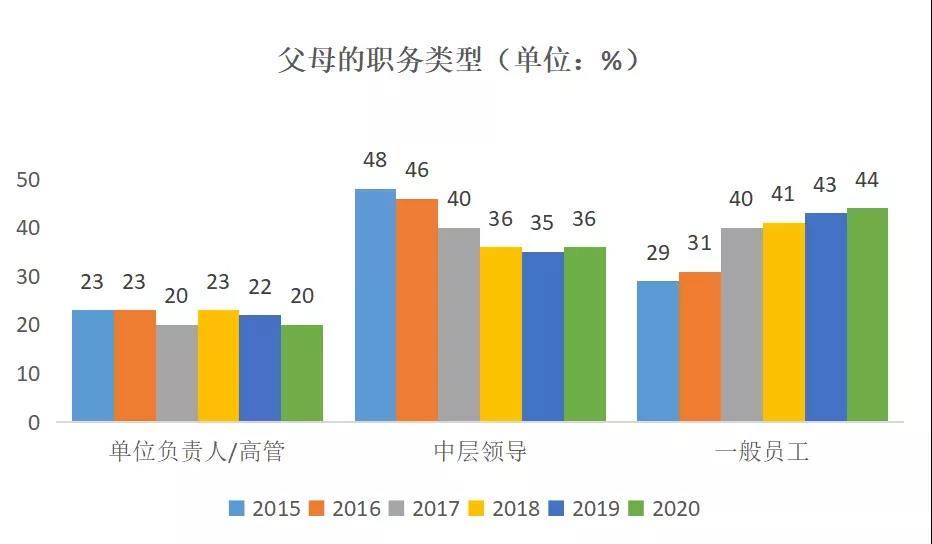 留学生都是富二代 中国留学生家庭背景调查曝光 定位