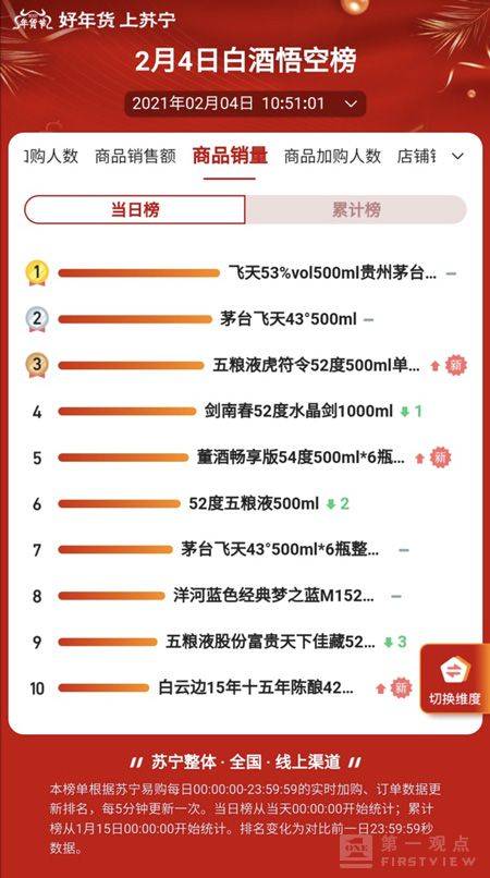 飞科排行榜_S8韩服排位结算,飞科最终还是变成了自己讨厌的样子