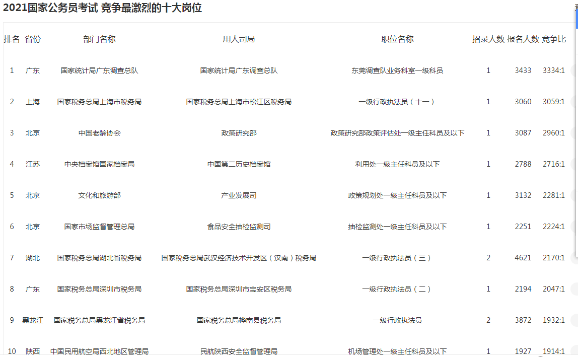 大学怎么当选调生 8d0bc21e25e8491ab5f53c5974d53027.png