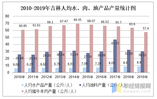 吉林人均_吉林大学