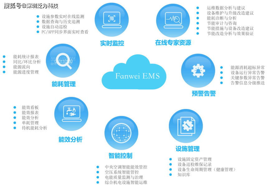 能源管理系统
