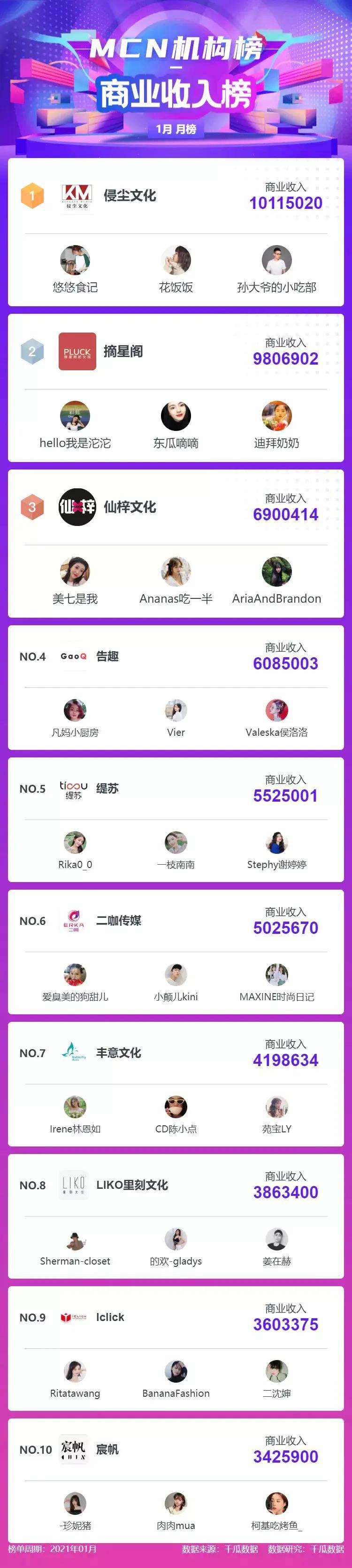 热门产品排行榜_Lyst榜单|2021年第三季度全球最热门品牌排行榜