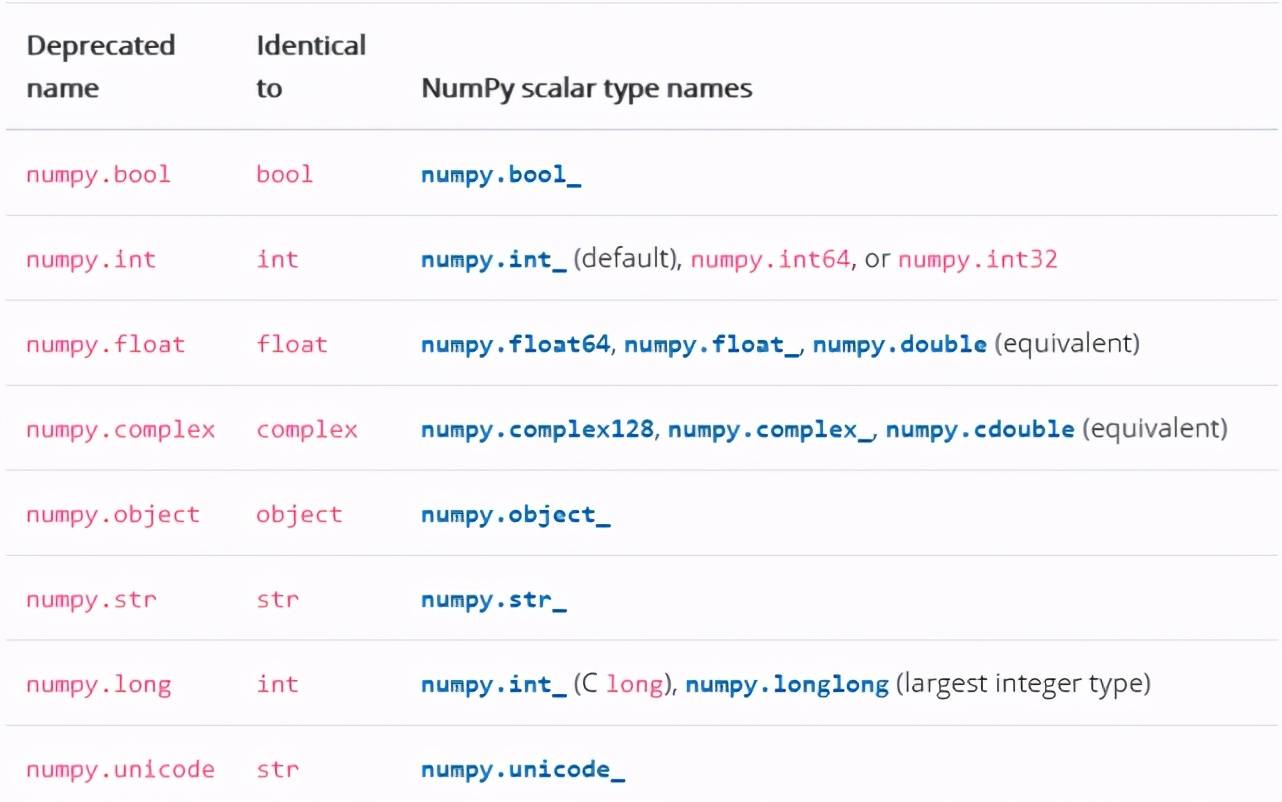 Python|NumPy新增函数注释等功能,支持Python 3.7+