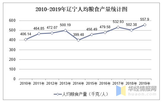 2019年 人均_中国人均gdp2020年(3)