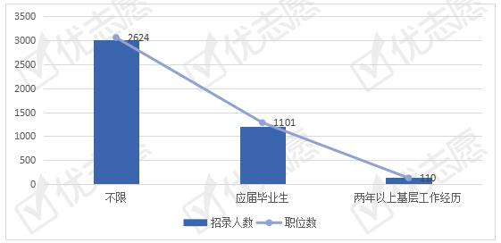 临汾市霍州市人口数量_霍州市第一中学图片(3)