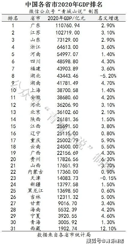 天津GDP特点_天津gdp