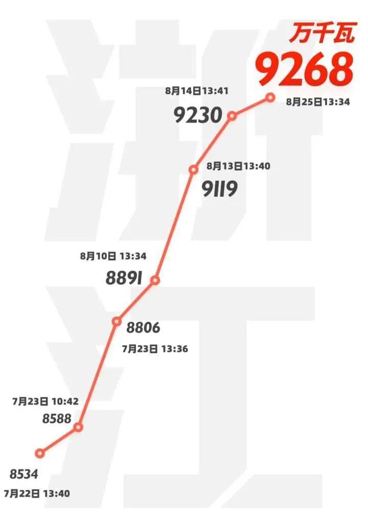 洛阳2020年前8个月gdp_2020年洛阳城市规划图