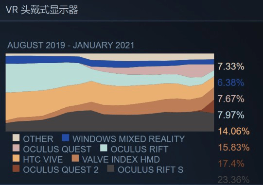 项目|G胖：“我们的脑机接口项目已经在进行中啦！”我VR眼镜刚买就要过时了？