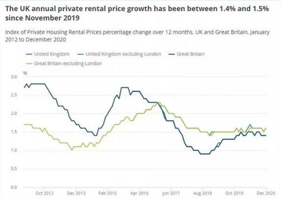 英国伦敦西区人均GDP_伦敦西区办公楼投资分析报告(2)