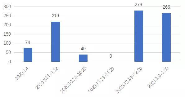 胶州市人口数量_胶州的人口民族(2)