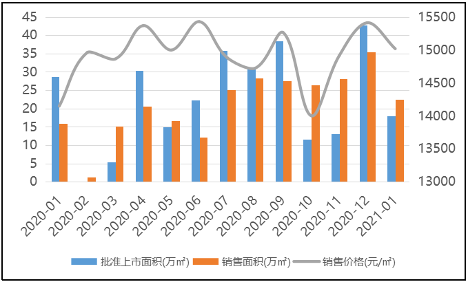 扬州2021年gdp全国排名_2021年扬州健康证
