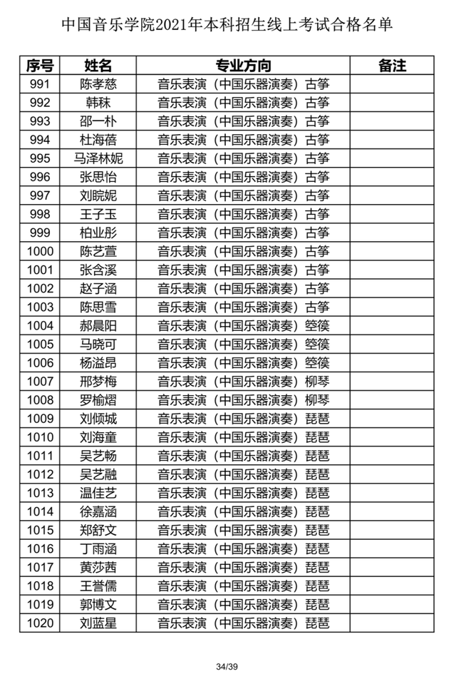 中國音樂學院2021年本科招生線上考試合格名單入複試安排