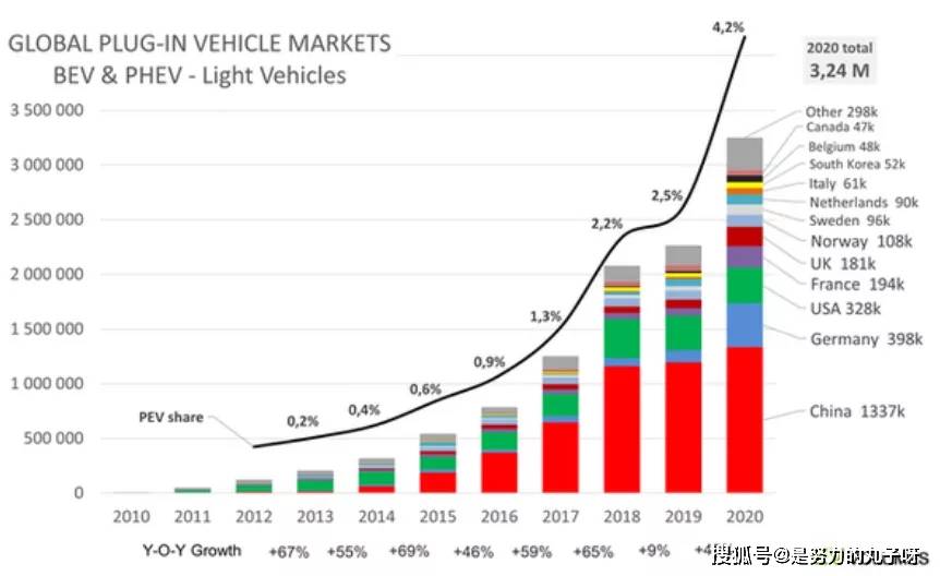 全世界汽车销量排行榜_全球新能源汽车销量排名(2021年9月):特斯拉重回榜首