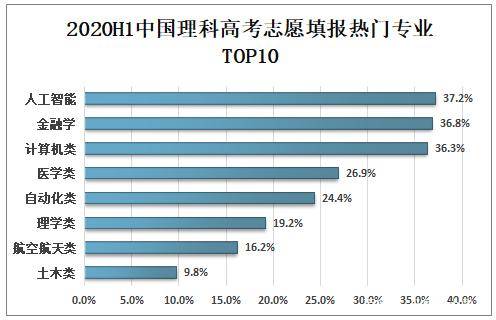 高考人数报名人数排名_高考报名人数1071万_高考人数报名实考原因