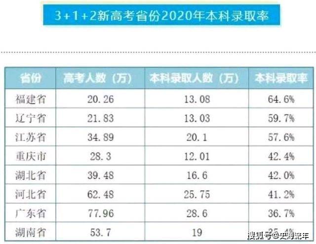 2018年山西省60岁以上人口_山西省人口密度图(3)