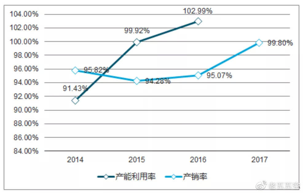 大连城区人口_大连市常住人口分布数据(2)