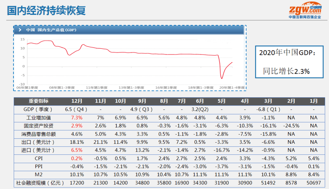 平度2021年经济总量_平度经济开发区地图(2)