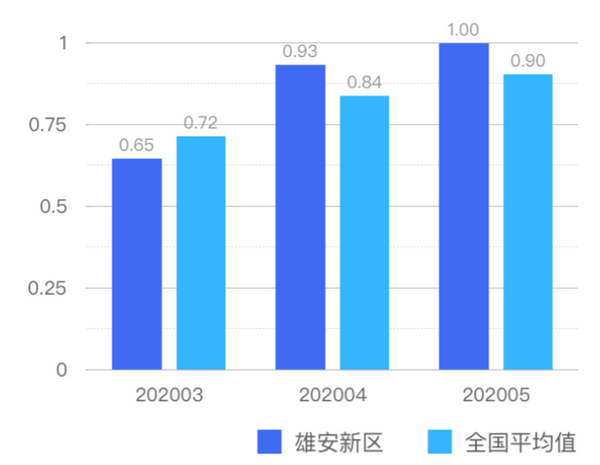 雄安2020年有多少外来人口流入_薛之谦天外来物图片(2)