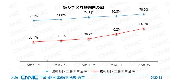 互联网络|CNNIC报告：网民规模9.89亿，超8成接触短视频，过半为游戏用户