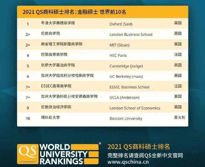 英国市场营销专业排名_英国年轻女演员排名(2)