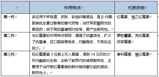 大环内酯类抗生素三代同堂用药不慌