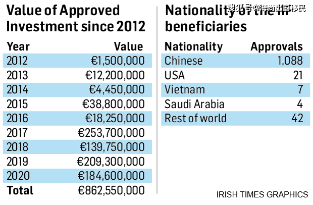 爱尔兰gdp特点_爱尔兰的经济发展有什么特点 为什么 GDP 的增速远高于欧盟平均水平(2)