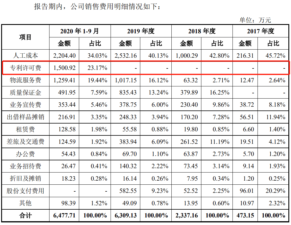 禾賽科技背靠百度衝刺科創板，持續虧損身陷專利訴訟支付鉅額補償款