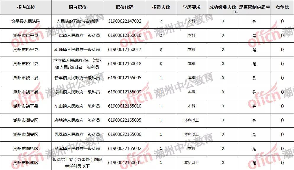 人口年龄误报_人口老龄化图片(3)