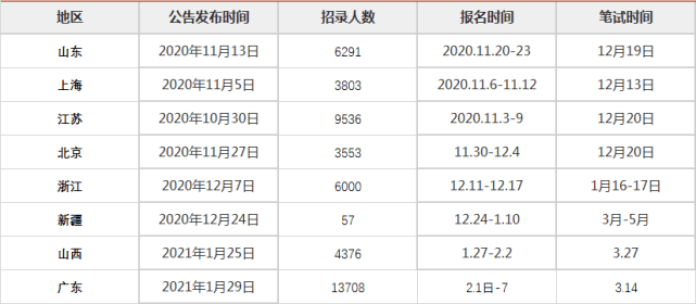 重点人口分类_眉山市新冠肺炎疫情防控重点人员分类管理措施一览表 8月6日(2)