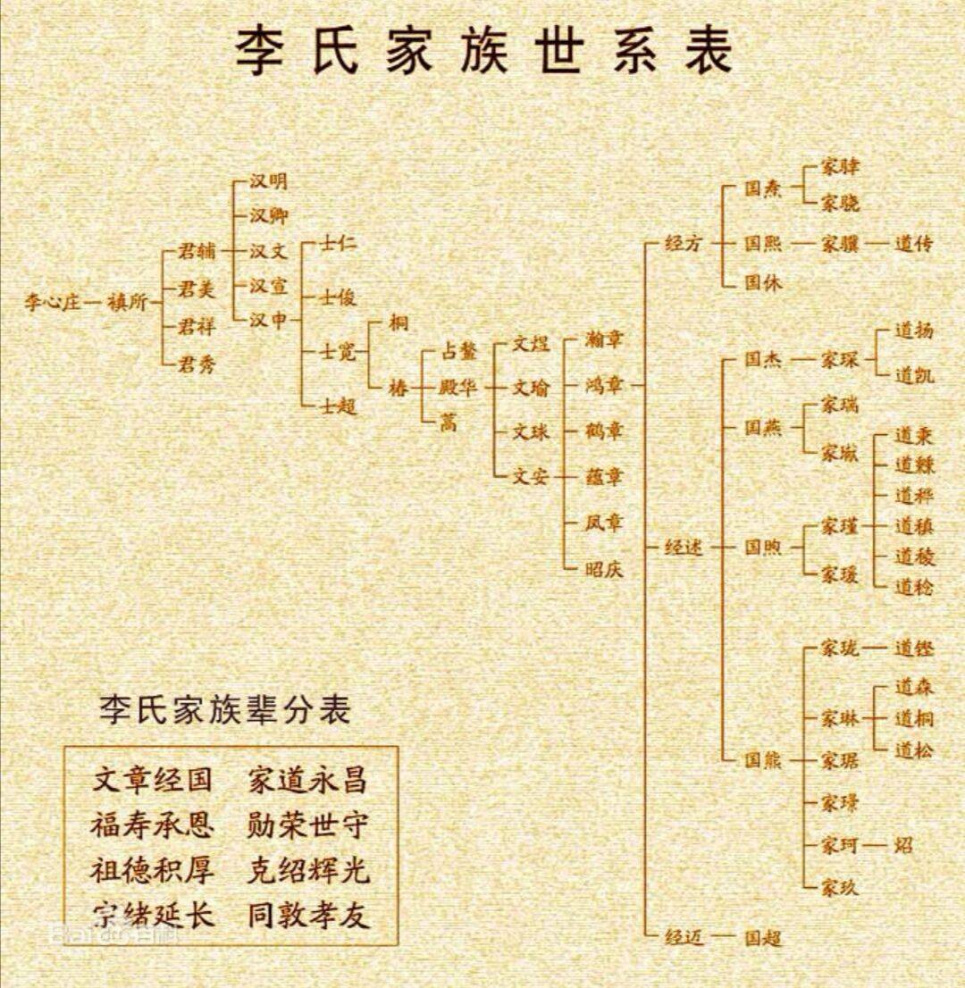 东北李姓人口少_李姓微信头像(3)