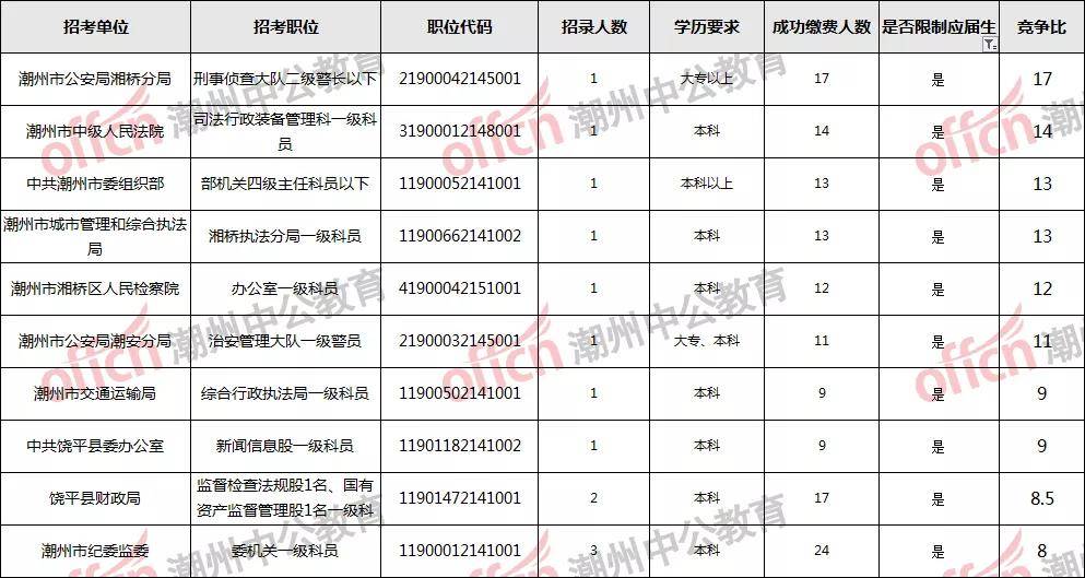 人口年龄误报_人口老龄化图片(2)