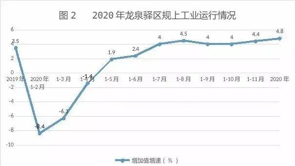 龙泉驿区gdp_成都市龙泉驿区图片