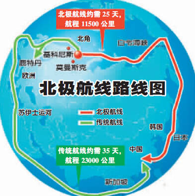 冰上丝绸之路:具有怎样的战略价值,北极航线有望成为重要航线