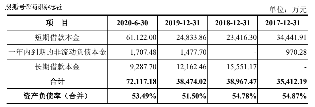 达嘉维康IPO保荐机构遭问询 医药分销利润增长难(图6)