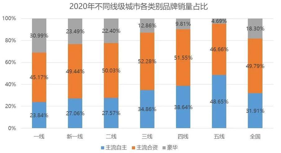 上汽大众算进嘉定的gdp里吗_【帮你算一算现在买上海大众能省多少钱_重庆新威众上海大众店内活动】-汽车之家