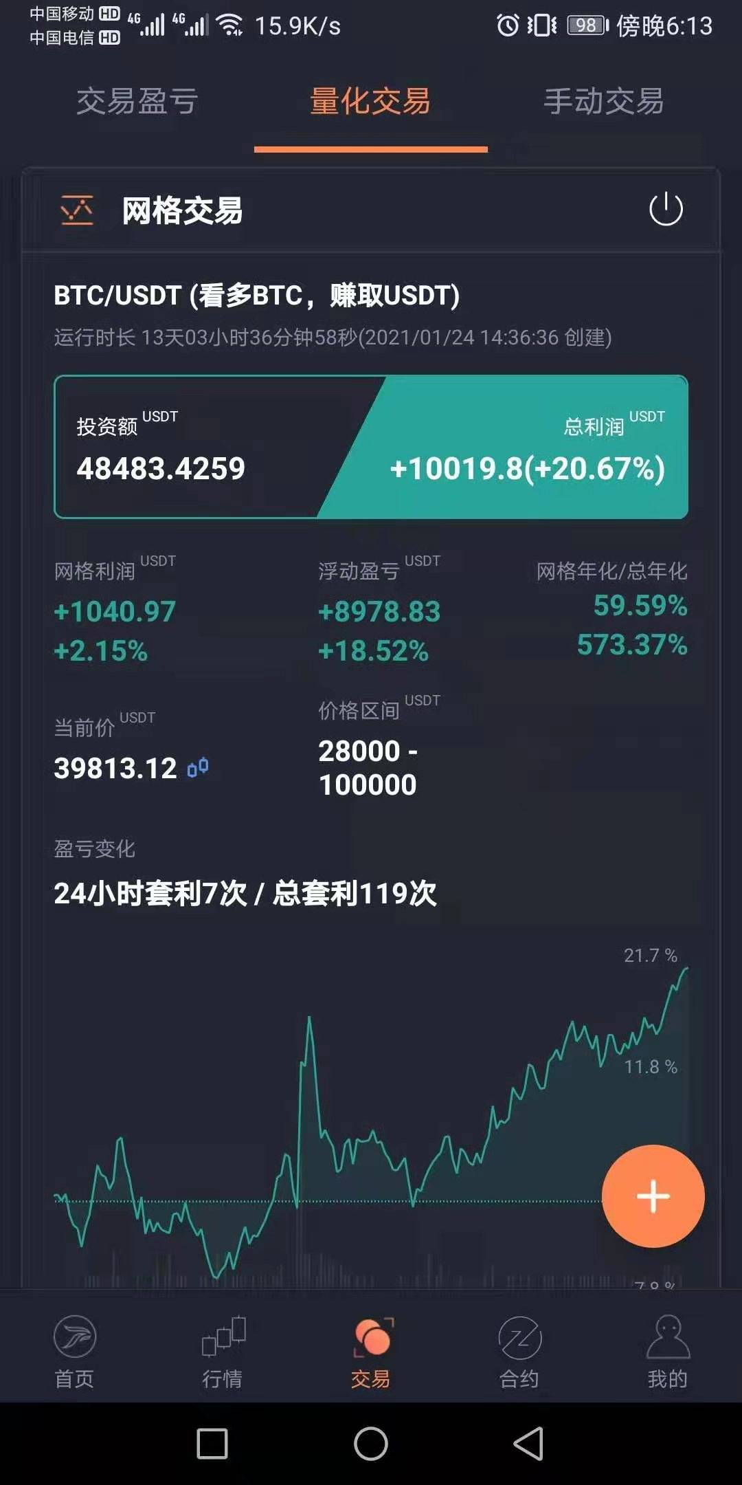 网格交易法和合约对冲利弊_搜狐网