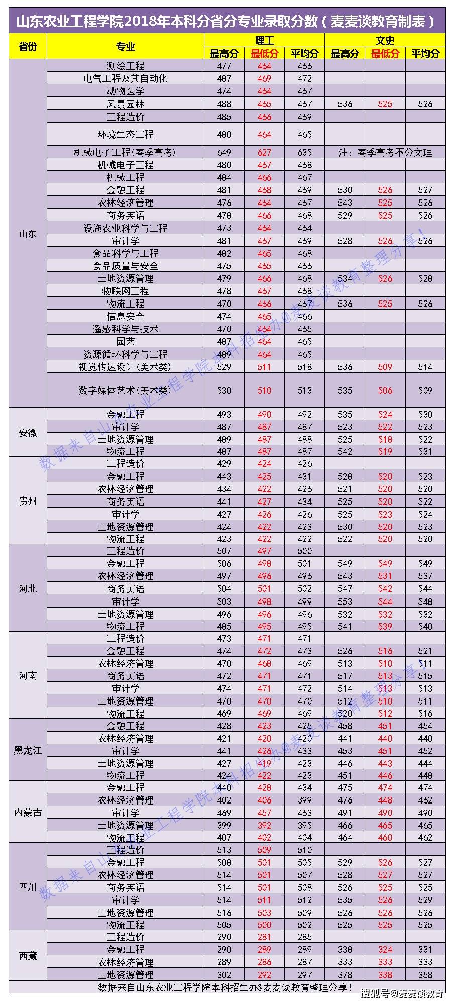 武警工程大学山东录取分数线 5ddb6ad1a0e04e909c18697a44d3ac67.jpeg