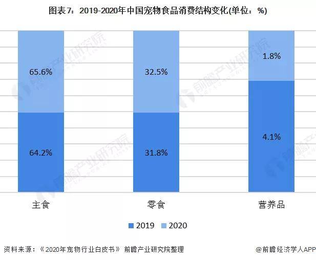 城镇养猫人口_人养猫过敏出红疹图(3)