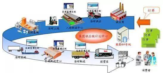 什么是电商供应链运营 6b715274c001418c8348b32b184bb827.jpeg